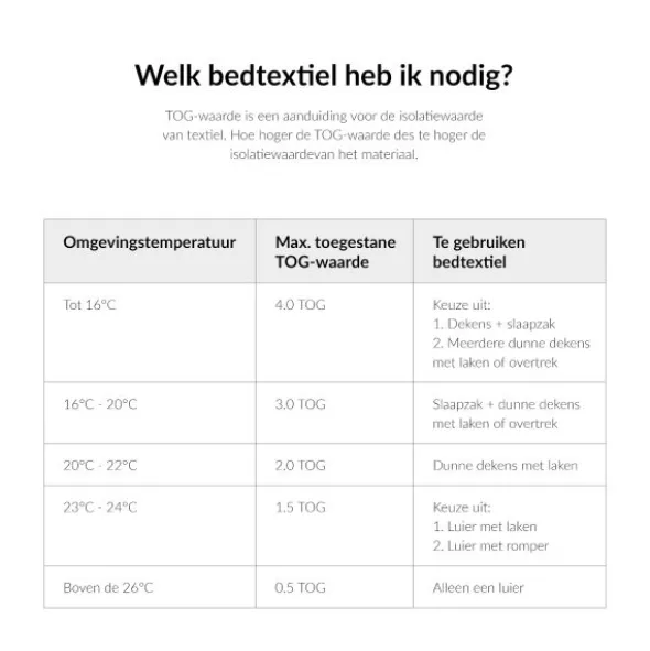 Mies & Co Under My Wings Teddy Wiegdeken Offwhite 70 x 100 cm
