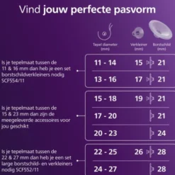 Philips Avent Accessoire - Handsfree Inzetstukken Small